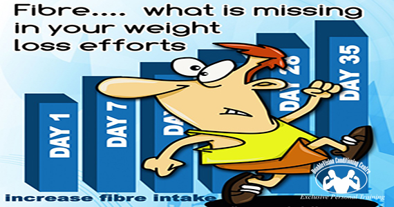 featured_fibre..._what_is_missing_in_your_weight_loss_efforts_copy-945x1024-copy